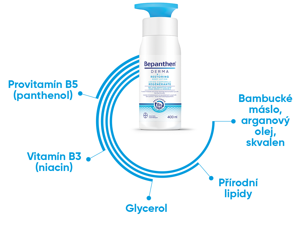 Ingredience BP Derma hydratační